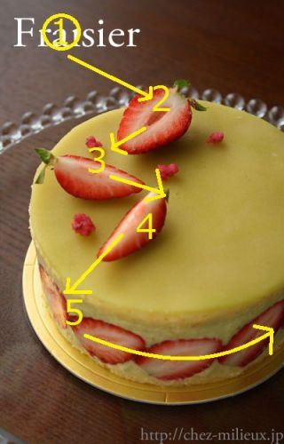 ケーキデコレーションの法則